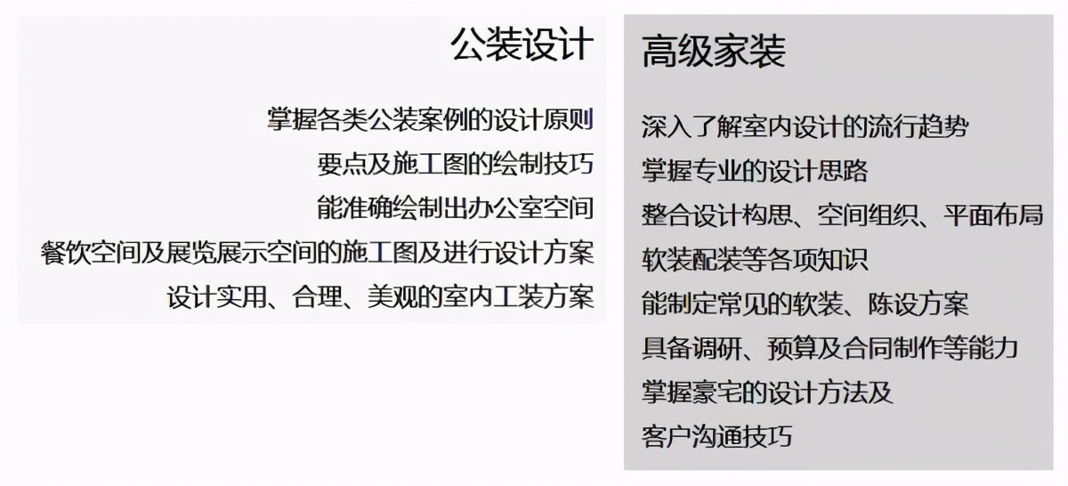 怎么自学室内家装设计师,如何自学室内设计