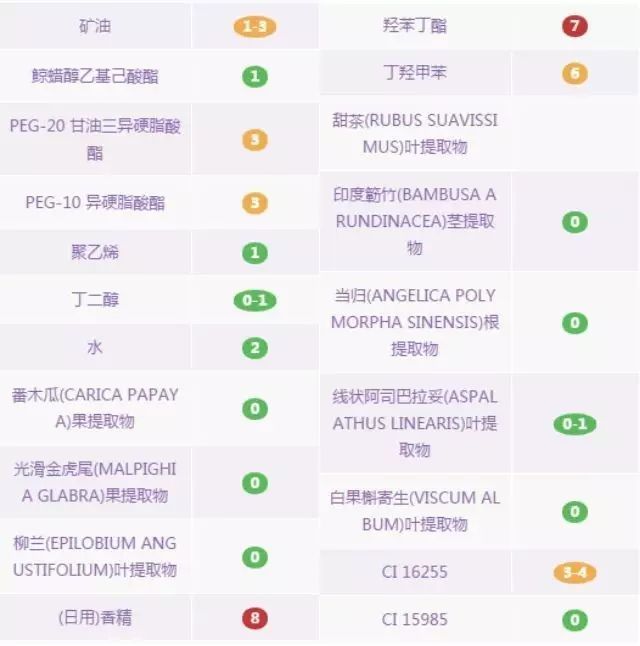卸妆水卸妆油卸妆乳怎么选择,卸妆水卸妆油卸妆膏怎么选择
