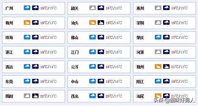 2月25日广东新鲜事:警惕!讨厌的回南天又来了!广东气温回20℃