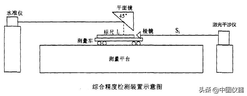 激光干涉仪sj6000,sj6800激光干涉仪调整