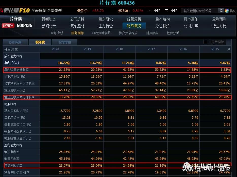 药业动荡！山西国资委介入广誉远，能否打造“药中汾酒”？