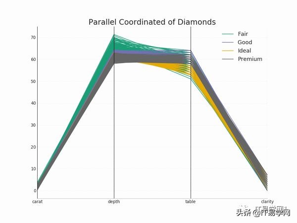 数据分析和可视化图表,数据分析15个可视化图表