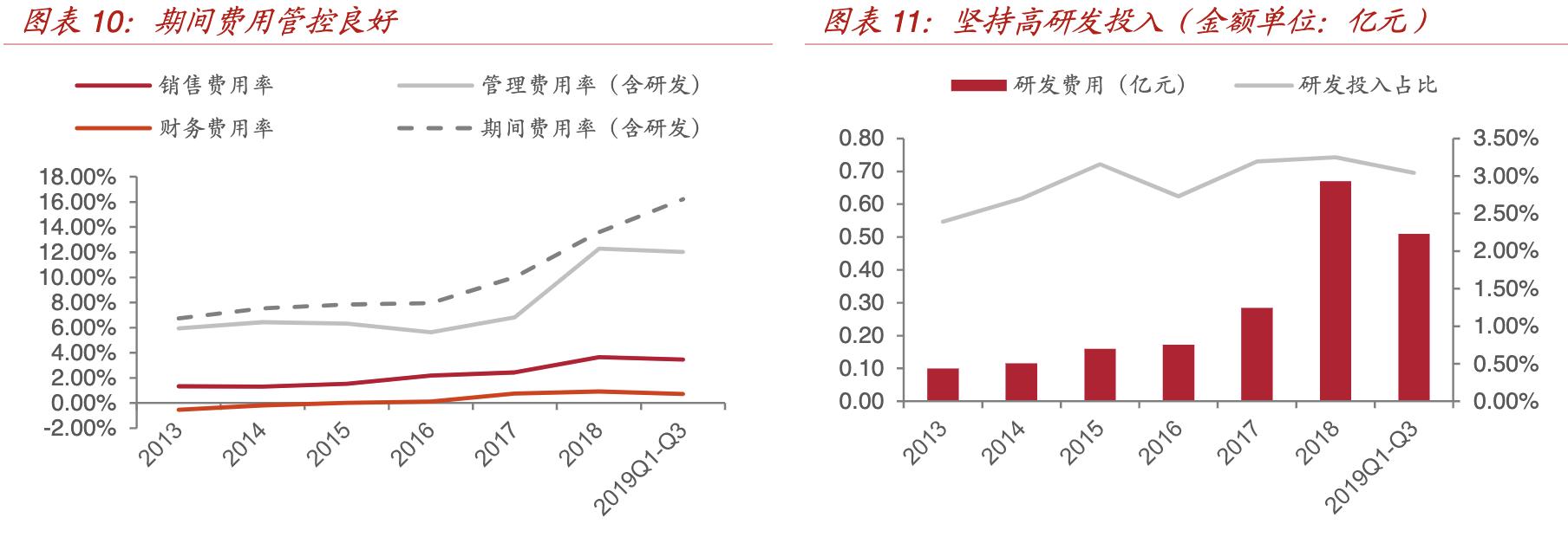 经纬辉开核心产品,经纬辉开属新质生产力概念股