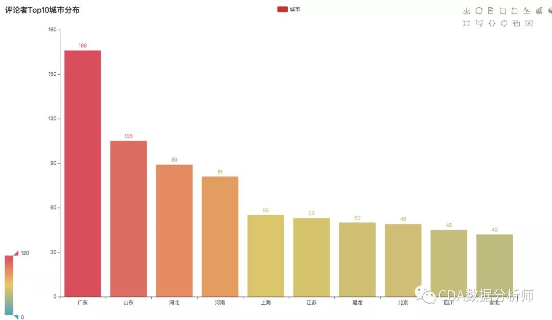python爬虫获取网页代码,python爬虫抓取250部豆瓣数据