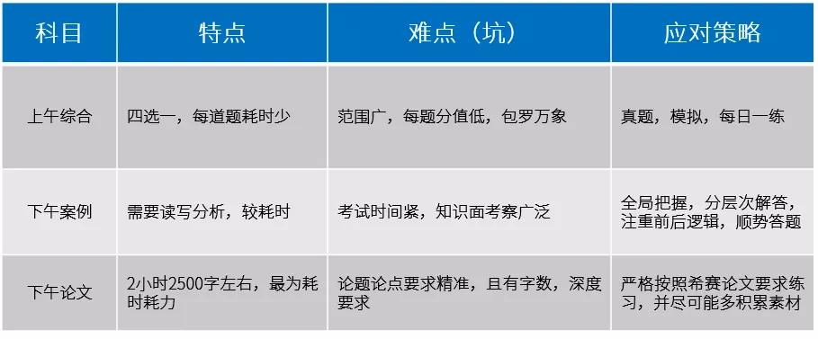 软考好不好考啊,如果软考重复报名两次怎么办