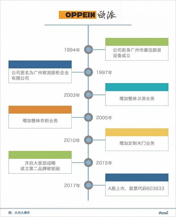 从破产欠债十亿到全国首富,从首富到老赖的经历