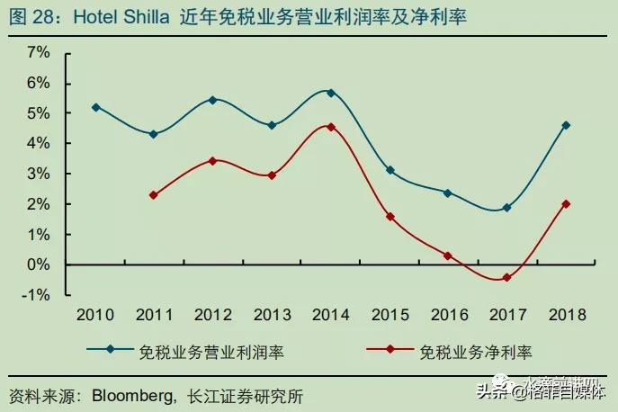 中国国旅免税版,中国国旅旅游公司靠谱吗
