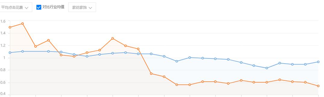 阿里巴巴1688网销宝,阿里巴巴1688营销宝在哪