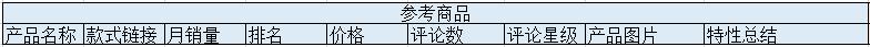 亚马逊选品的七种方法是啥,亚马逊选品思路和方法有哪些问题