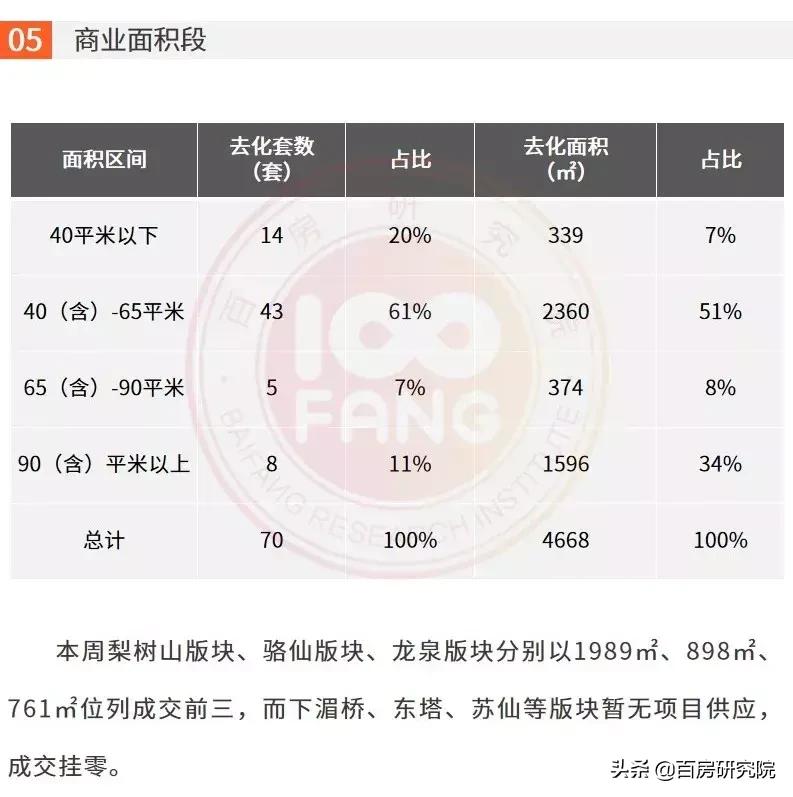 郴州楼市最新行情,郴州乾通时代广场32栋户型图