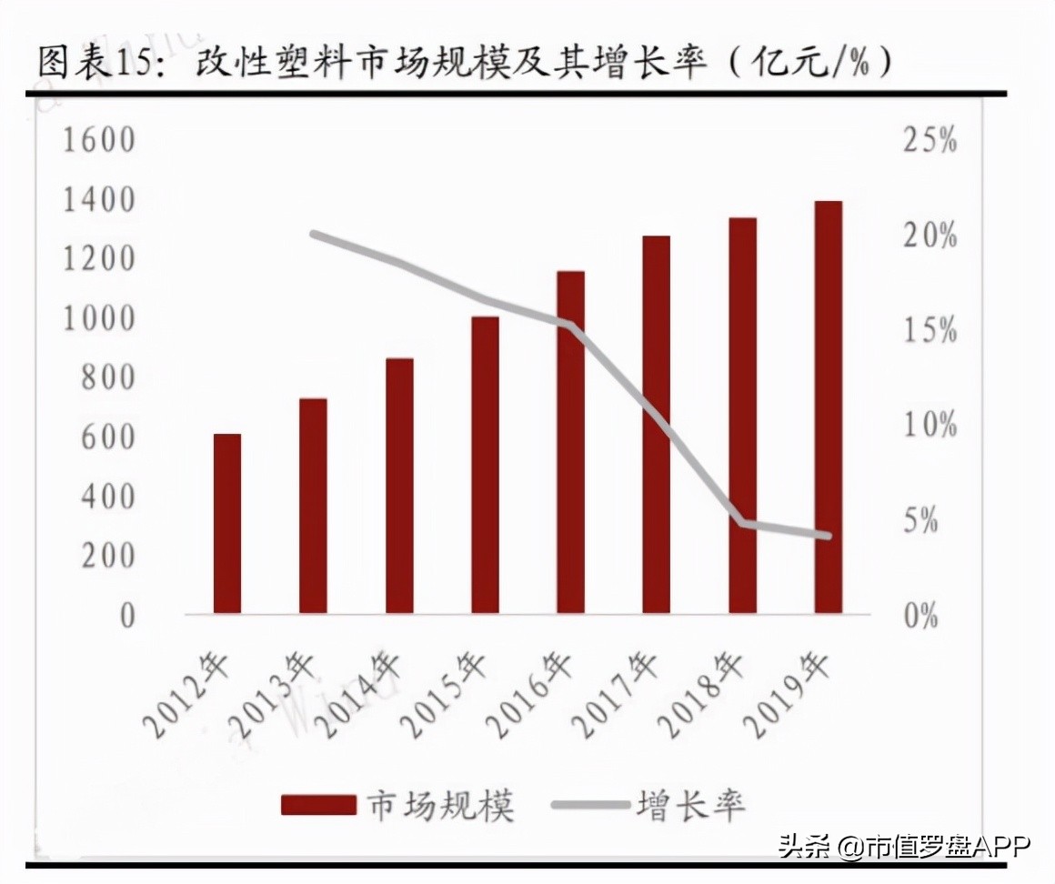 今天金发科技深度分析,金发科技最正确的走势