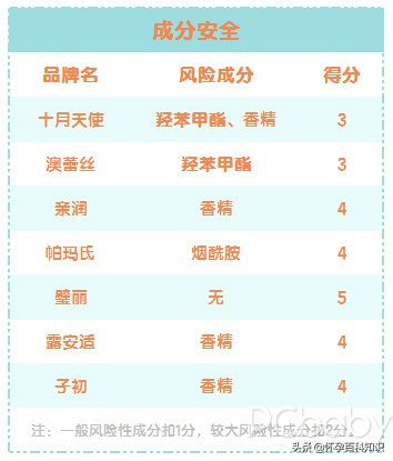 孕期提亮肤色改善暗沉护肤品,适合孕妇用的气垫bb霜