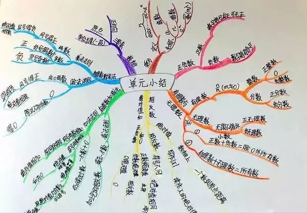 数学如何不会粗心而失分,数学粗心是什么原因造成的