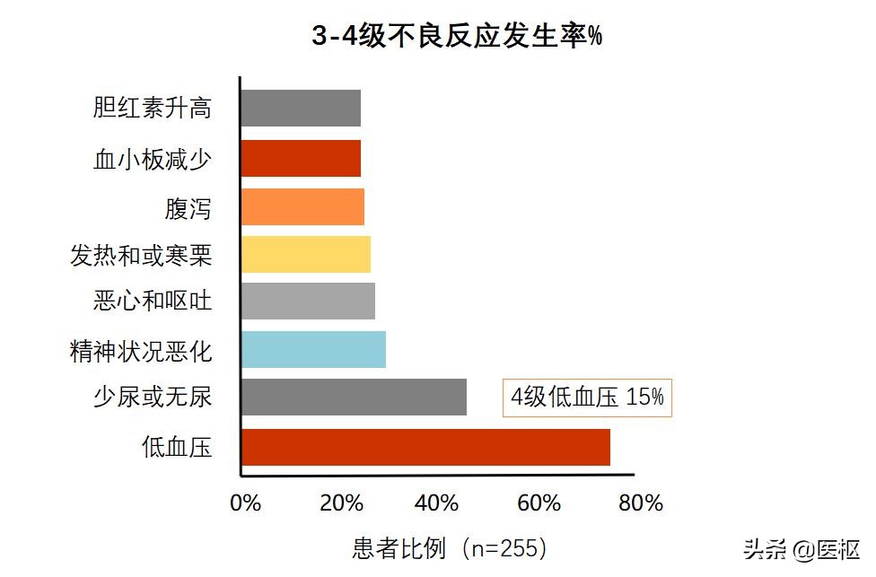 肾癌透明细胞怎么治疗,细胞治疗肾癌最新方法