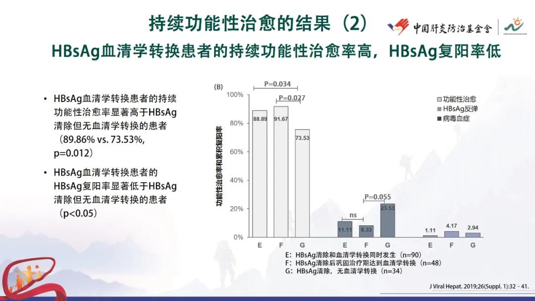 谢尧教授：HBsAg消失后的巩固治疗与持续性功能治愈