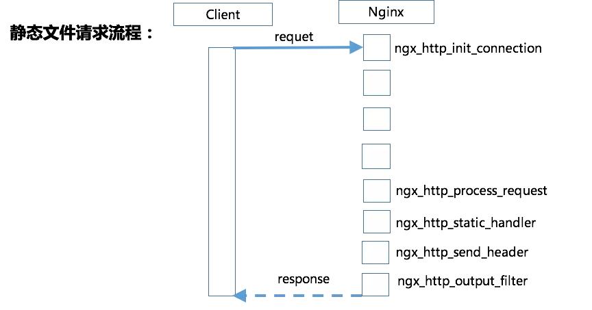 nginx全解析笔记,nginx教程全面讲解