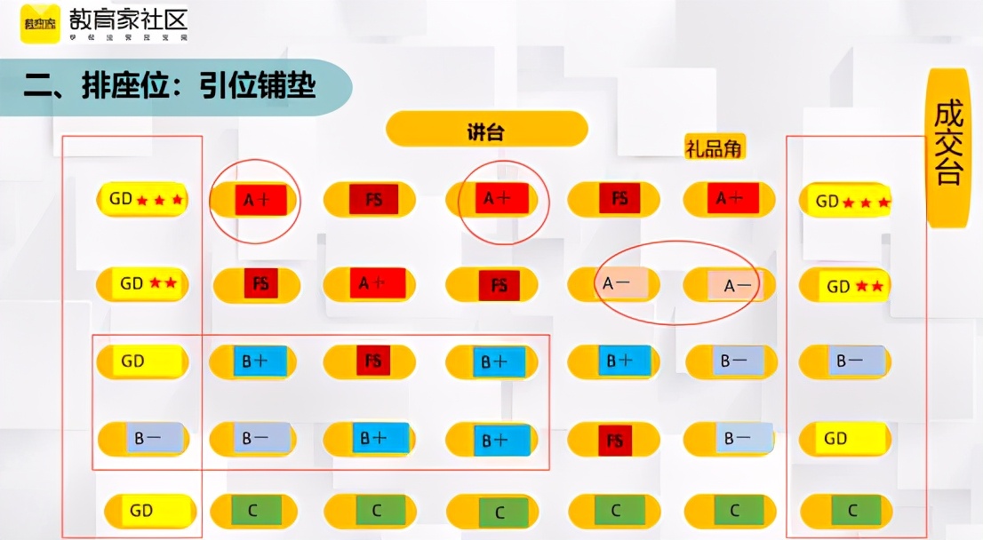 培训机构引流课转化流程,教培机构会销流程及注意细节