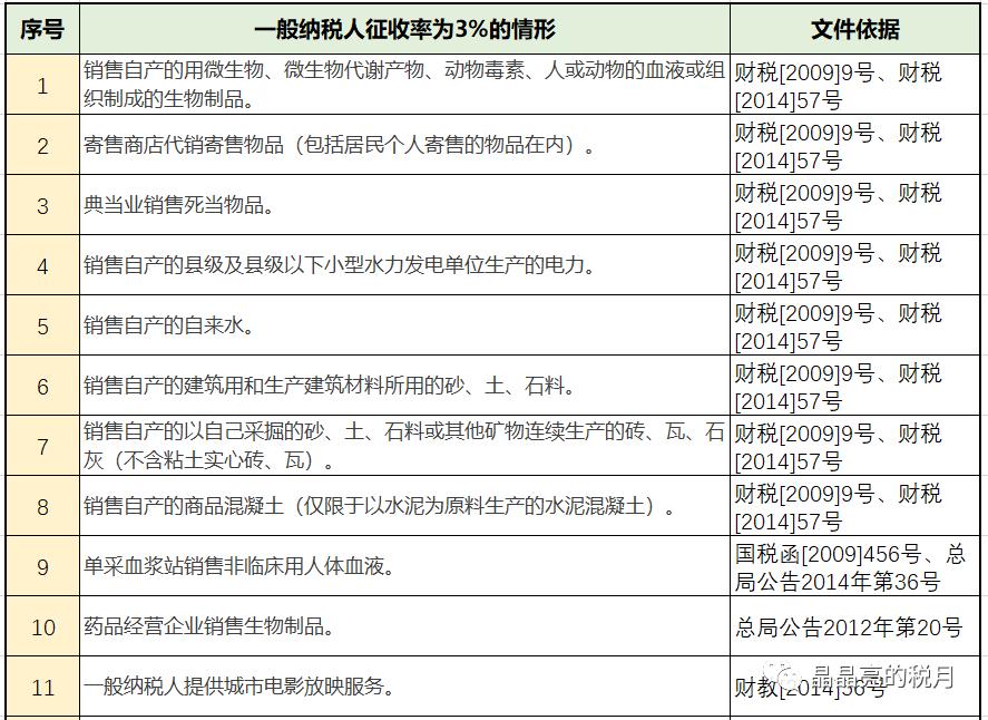 会计增值税最新税率是多少,会计2020年工资个税计算表