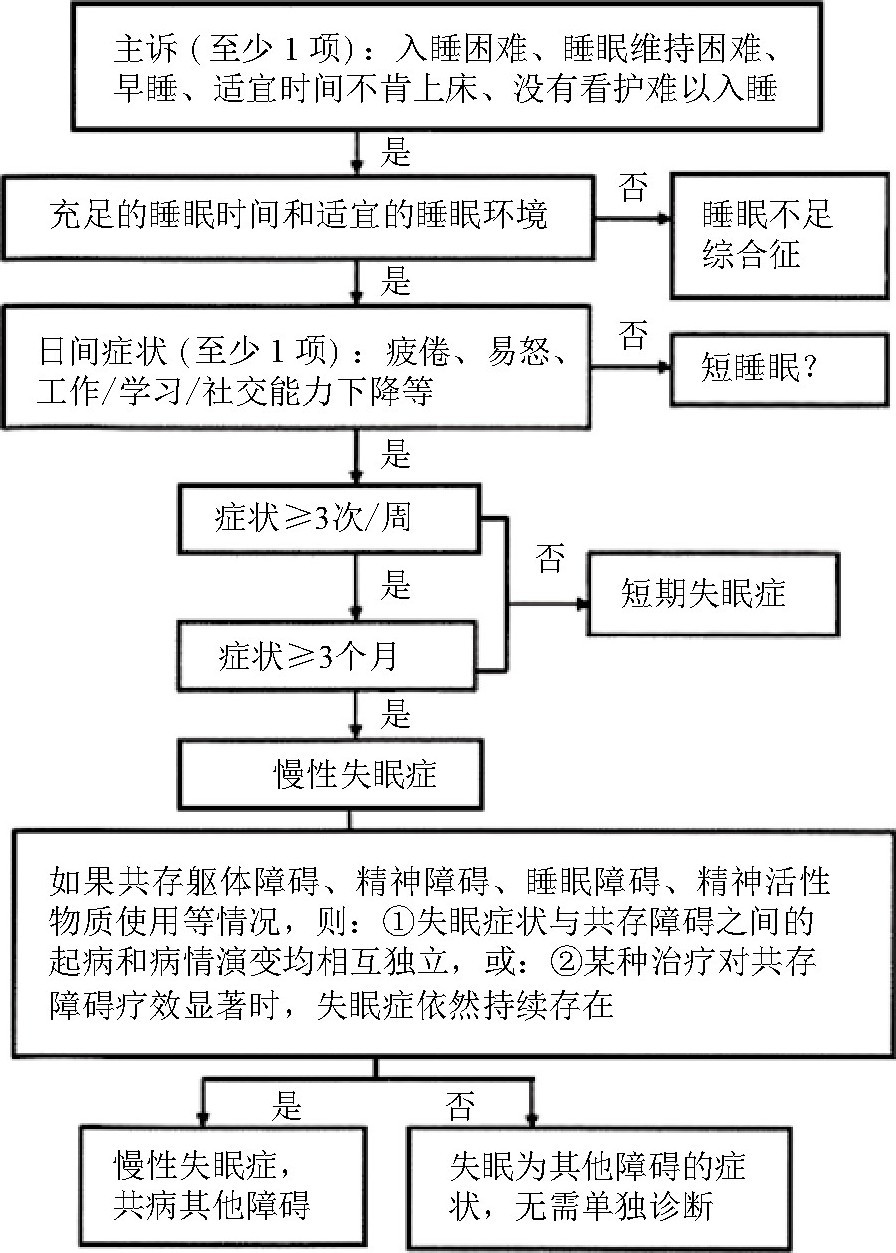 新冠失眠吃啥药,新冠引起的失眠怎么调理
