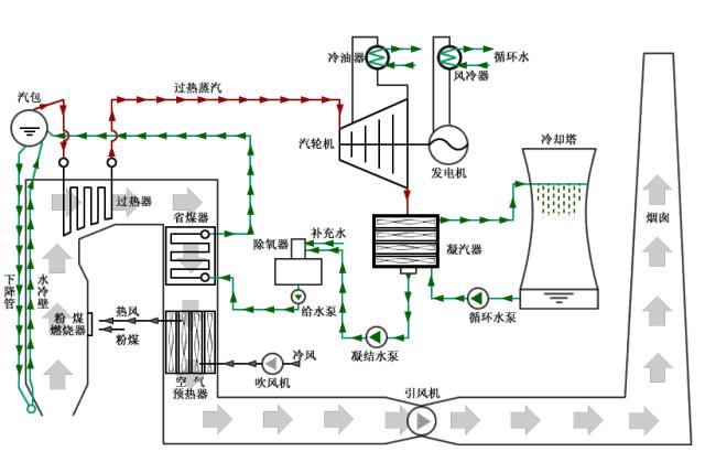 5分钟看懂电厂锅炉工作原理,电厂低压加热器工作原理及结构图