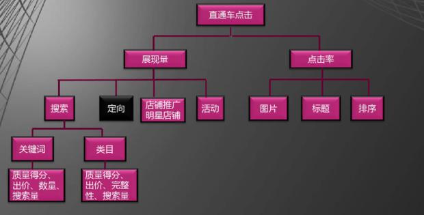 直通车注意事项和流程,直通车质量得分三要素
