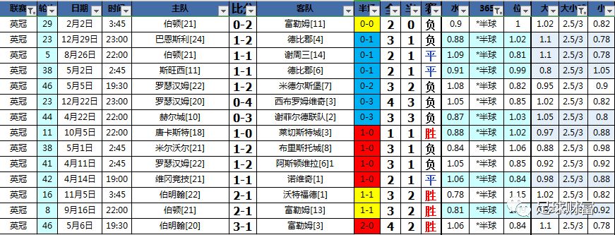 英冠最强阵容,英冠最经典绝杀