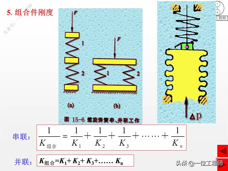 压缩弹簧基本知识,弹簧结构的基本知识