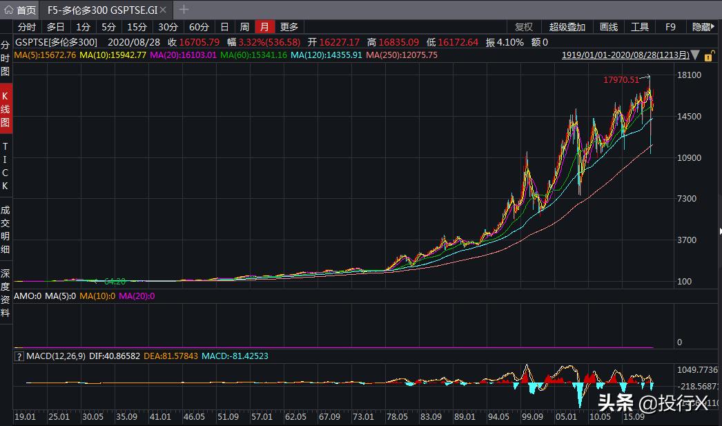 加拿大上市公司多吗,加拿大龙头企业东西推荐