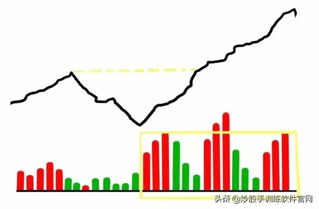 十种常见的分时图,最好用的分时图指标