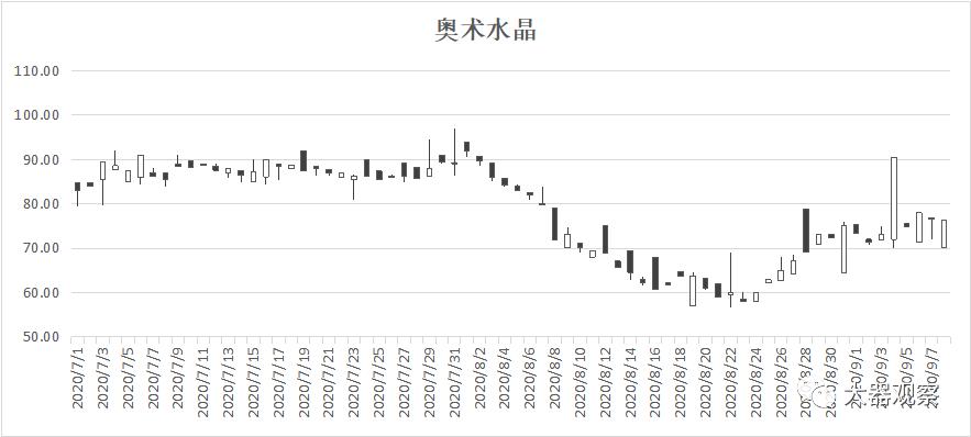魔兽世界怀旧服拍卖行物价查询,魔兽怀旧服各服金价比例