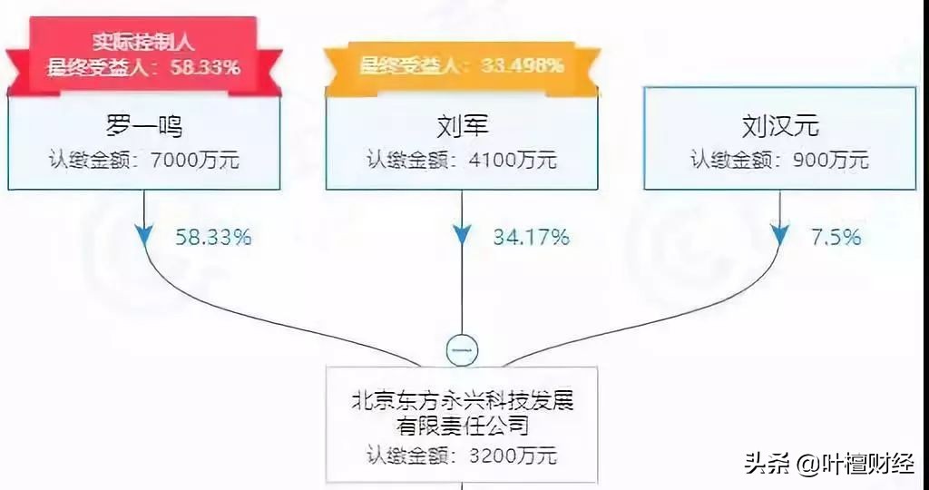 深度分析茂化实华,茂化实华怎么被收购的