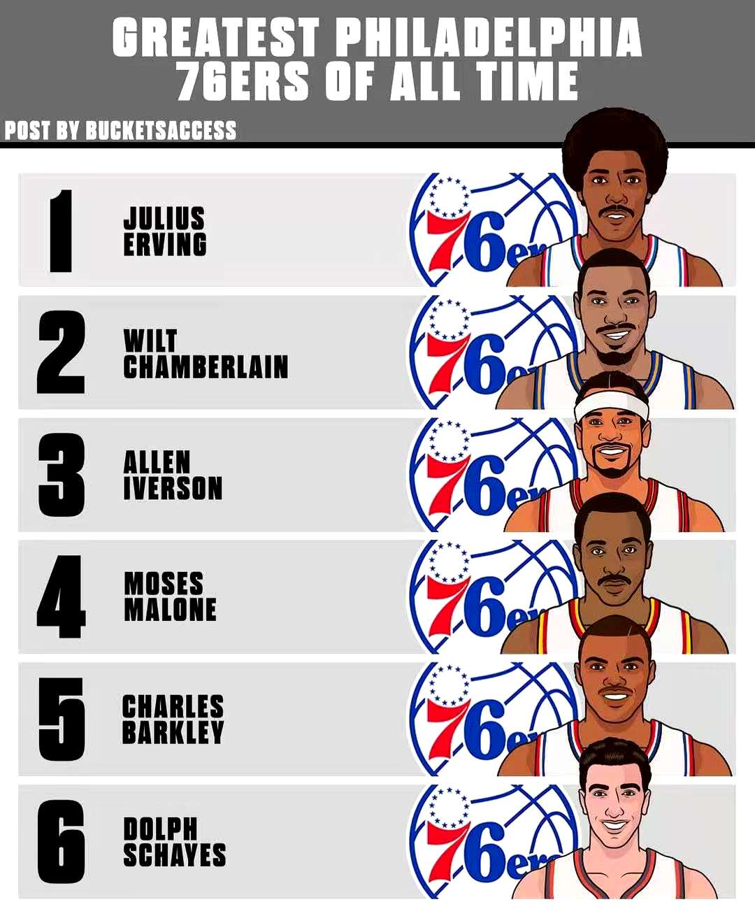 76人艾弗森进总决赛阵容,76人欧文艾弗森