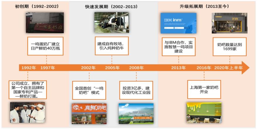 早餐品牌有上市公司吗,上市企业早餐