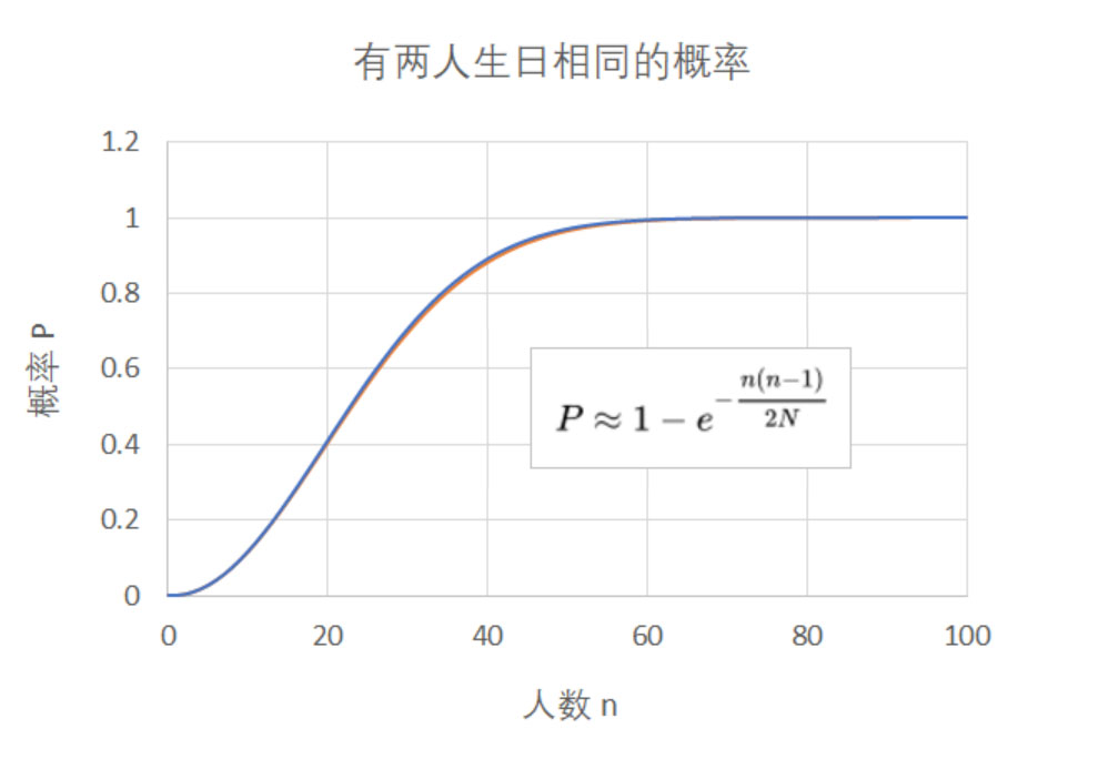 那些违背直觉的数学问题,有哪些反直觉的历史事实