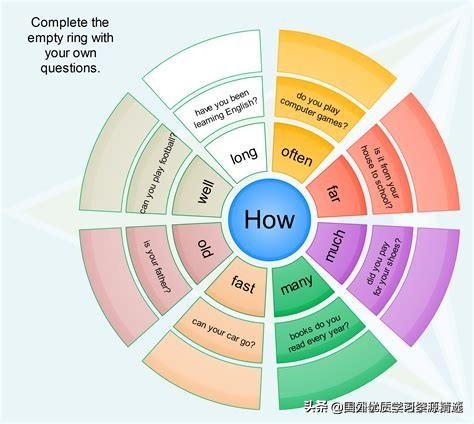 疑问句开头what与how的用法区别,疑问代词who和what的区别
