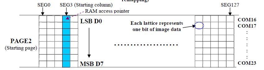 stm32单片机必背代码大全,stm32单片机开发从入门到精通