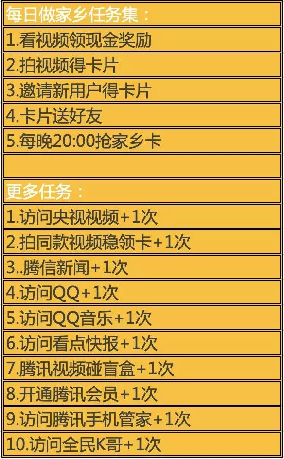 万字分析：10大平台是怎么用红包做2020春节用户增长的