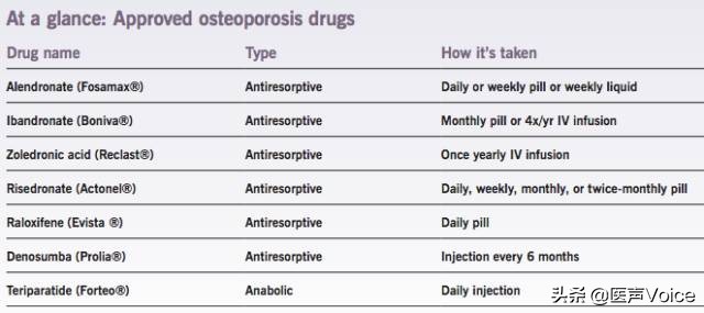 男性骨质疏松如何治疗,男性骨质疏松的治疗药