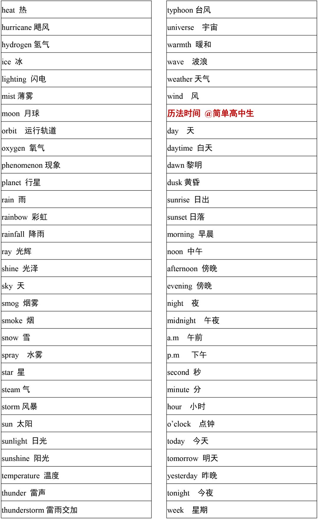 2021高考3500词汇表电子版可打印,3500单词背诵免费版2021版
