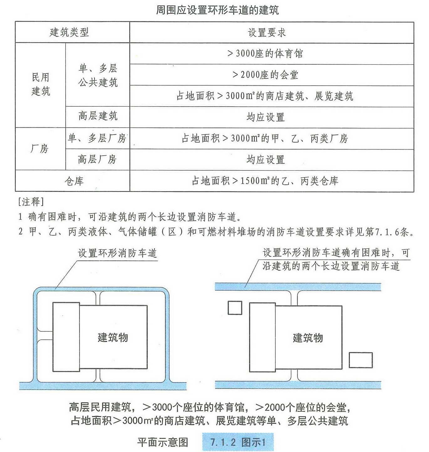 什么项目需要办理消防设计审查,建设工程消防设计审查实操解析