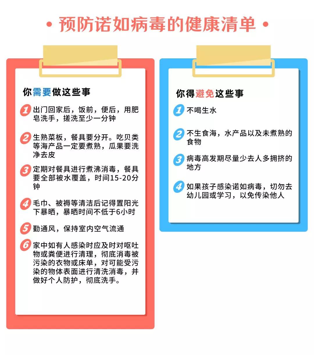 儿童病毒呕吐正确的处理方法,最近有什么病毒引起孩子呕吐