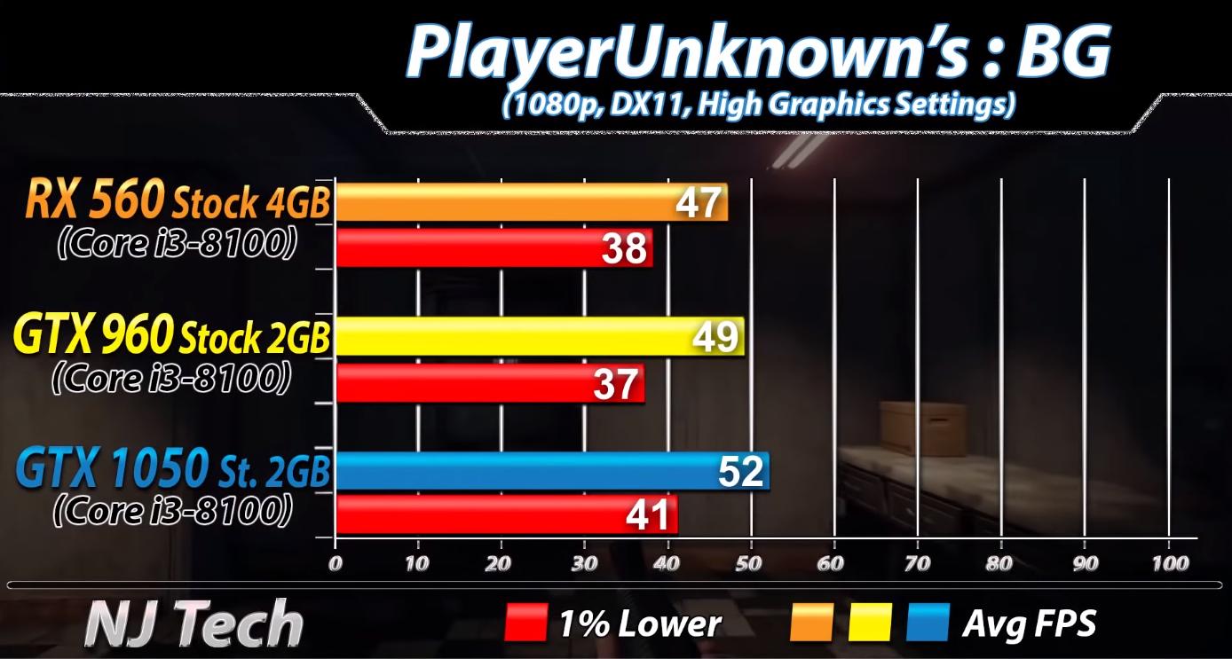 rx560显卡对比1060显卡,gtx10808g显卡对比rx5600