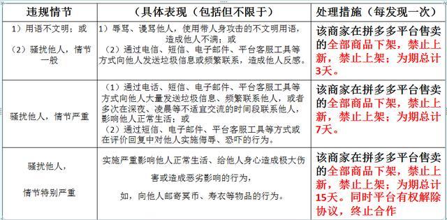 拼多多新手卖家需要注意什么,拼多多新手商家都必须要注意的事