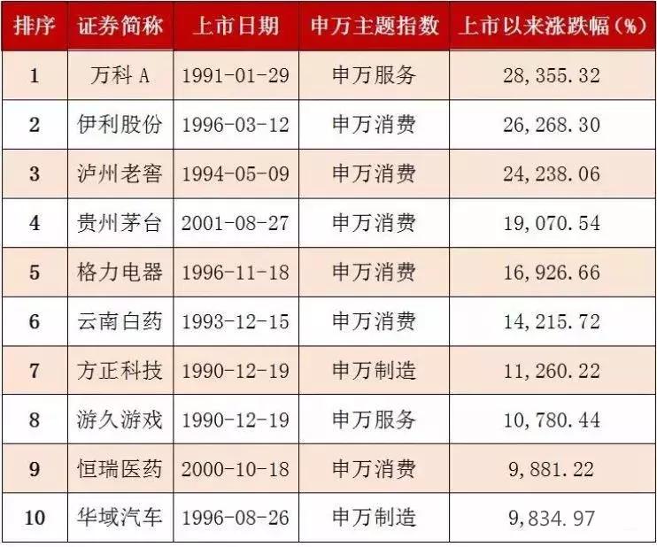 中烟香港股票下跌原因,中烟香港未来5年走势