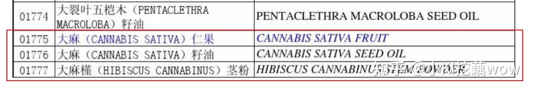 cbd成分为什么被禁用,cbd是什么成分的产品