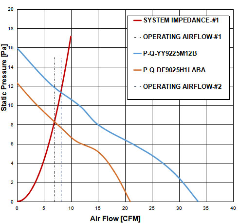 散热风扇噪音分析,散热风扇降噪方案