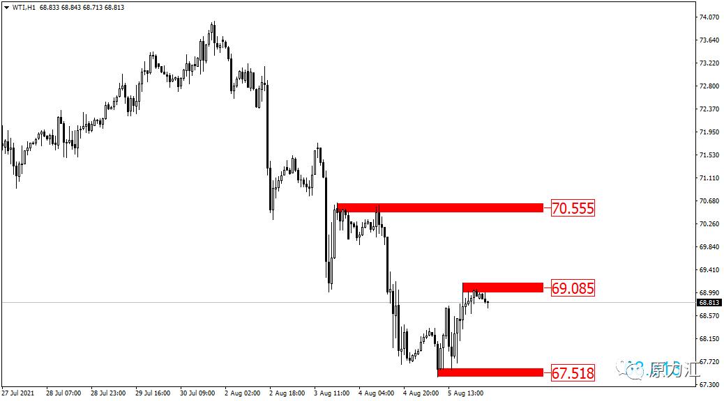 2024年元月15日黄金原油交易策略,2020.6.1外汇黄金原油视频解盘