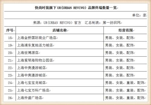 比音勒芬368万战投“中国版ZARA”UR，高尔夫服饰龙头分羹快时尚