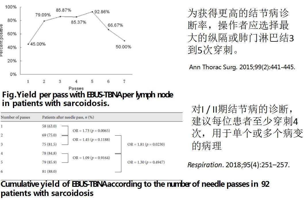 孙加源门诊,治疗肺癌的新技术新手段