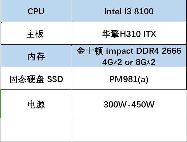 618装机配置推荐,备战618电脑配置推荐
